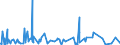 CN 28112100 /Exports /Unit = Prices (Euro/ton) /Partner: Libya /Reporter: Eur27_2020 /28112100:Carbon Dioxide