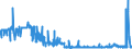 CN 28112100 /Exports /Unit = Prices (Euro/ton) /Partner: Cape Verde /Reporter: Eur27_2020 /28112100:Carbon Dioxide