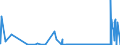 CN 28112100 /Exports /Unit = Prices (Euro/ton) /Partner: Ivory Coast /Reporter: Eur27_2020 /28112100:Carbon Dioxide