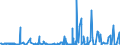 CN 28112100 /Exports /Unit = Prices (Euro/ton) /Partner: Angola /Reporter: Eur27_2020 /28112100:Carbon Dioxide