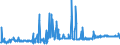 CN 28112905 /Exports /Unit = Prices (Euro/ton) /Partner: United Kingdom /Reporter: Eur27_2020 /28112905:Sulphur Dioxide