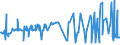 CN 28112905 /Exports /Unit = Prices (Euro/ton) /Partner: Luxembourg /Reporter: Eur27_2020 /28112905:Sulphur Dioxide