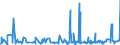 CN 28112905 /Exports /Unit = Prices (Euro/ton) /Partner: Slovakia /Reporter: Eur27_2020 /28112905:Sulphur Dioxide