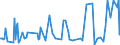 CN 28112910 /Exports /Unit = Prices (Euro/ton) /Partner: Denmark /Reporter: Eur27_2020 /28112910:Sulphur Trioxide `sulphuric Anhydride`; Diarsenic Trioxide