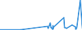 CN 28112910 /Exports /Unit = Prices (Euro/ton) /Partner: Greece /Reporter: Eur27_2020 /28112910:Sulphur Trioxide `sulphuric Anhydride`; Diarsenic Trioxide