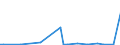 CN 28112910 /Exports /Unit = Prices (Euro/ton) /Partner: United Kingdom(Excluding Northern Ireland) /Reporter: Eur27_2020 /28112910:Sulphur Trioxide `sulphuric Anhydride`; Diarsenic Trioxide