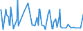 CN 28112910 /Exports /Unit = Prices (Euro/ton) /Partner: Sweden /Reporter: Eur27_2020 /28112910:Sulphur Trioxide `sulphuric Anhydride`; Diarsenic Trioxide