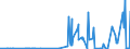 CN 28112910 /Exports /Unit = Prices (Euro/ton) /Partner: Finland /Reporter: Eur27_2020 /28112910:Sulphur Trioxide `sulphuric Anhydride`; Diarsenic Trioxide