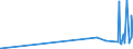 CN 28112910 /Exports /Unit = Prices (Euro/ton) /Partner: Latvia /Reporter: Eur27_2020 /28112910:Sulphur Trioxide `sulphuric Anhydride`; Diarsenic Trioxide