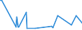 CN 28112910 /Exports /Unit = Prices (Euro/ton) /Partner: Lithuania /Reporter: Eur27_2020 /28112910:Sulphur Trioxide `sulphuric Anhydride`; Diarsenic Trioxide