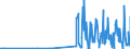 CN 28112910 /Exports /Unit = Prices (Euro/ton) /Partner: Poland /Reporter: Eur27_2020 /28112910:Sulphur Trioxide `sulphuric Anhydride`; Diarsenic Trioxide