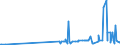 CN 28112910 /Exports /Unit = Prices (Euro/ton) /Partner: Bulgaria /Reporter: Eur27_2020 /28112910:Sulphur Trioxide `sulphuric Anhydride`; Diarsenic Trioxide