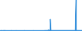 CN 28112910 /Exports /Unit = Prices (Euro/ton) /Partner: Usa /Reporter: Eur27_2020 /28112910:Sulphur Trioxide `sulphuric Anhydride`; Diarsenic Trioxide