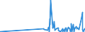 CN 28112910 /Exports /Unit = Prices (Euro/ton) /Partner: Brazil /Reporter: Eur27_2020 /28112910:Sulphur Trioxide `sulphuric Anhydride`; Diarsenic Trioxide