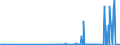CN 28112910 /Exports /Unit = Prices (Euro/ton) /Partner: India /Reporter: Eur27_2020 /28112910:Sulphur Trioxide `sulphuric Anhydride`; Diarsenic Trioxide