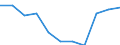 CN 28112930 /Exports /Unit = Prices (Euro/ton) /Partner: Belgium/Luxembourg /Reporter: Eur27 /28112930:Nitrogen Oxides