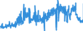 CN 28112930 /Exports /Unit = Prices (Euro/ton) /Partner: Germany /Reporter: Eur27_2020 /28112930:Nitrogen Oxides