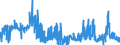 CN 28112930 /Exports /Unit = Prices (Euro/ton) /Partner: Spain /Reporter: Eur27_2020 /28112930:Nitrogen Oxides