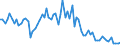 CN 28112930 /Exports /Unit = Prices (Euro/ton) /Partner: United Kingdom(Excluding Northern Ireland) /Reporter: Eur27_2020 /28112930:Nitrogen Oxides