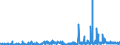 CN 28112930 /Exports /Unit = Prices (Euro/ton) /Partner: Iceland /Reporter: Eur27_2020 /28112930:Nitrogen Oxides