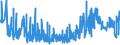 CN 28112930 /Exports /Unit = Prices (Euro/ton) /Partner: Norway /Reporter: Eur27_2020 /28112930:Nitrogen Oxides