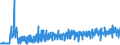 CN 28112930 /Exports /Unit = Prices (Euro/ton) /Partner: Switzerland /Reporter: Eur27_2020 /28112930:Nitrogen Oxides