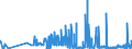 CN 28112930 /Exports /Unit = Prices (Euro/ton) /Partner: Turkey /Reporter: Eur27_2020 /28112930:Nitrogen Oxides