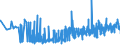 CN 28112930 /Exports /Unit = Prices (Euro/ton) /Partner: Lithuania /Reporter: Eur27_2020 /28112930:Nitrogen Oxides