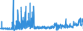 CN 28112930 /Exports /Unit = Prices (Euro/ton) /Partner: Poland /Reporter: Eur27_2020 /28112930:Nitrogen Oxides