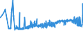 CN 28112930 /Exports /Unit = Prices (Euro/ton) /Partner: Romania /Reporter: Eur27_2020 /28112930:Nitrogen Oxides