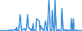 CN 28112930 /Exports /Unit = Prices (Euro/ton) /Partner: Moldova /Reporter: Eur27_2020 /28112930:Nitrogen Oxides