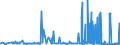 CN 28112930 /Exports /Unit = Prices (Euro/ton) /Partner: Russia /Reporter: Eur27_2020 /28112930:Nitrogen Oxides