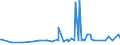 CN 28112930 /Exports /Unit = Prices (Euro/ton) /Partner: Kosovo /Reporter: Eur27_2020 /28112930:Nitrogen Oxides