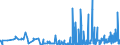 CN 28112930 /Exports /Unit = Prices (Euro/ton) /Partner: Morocco /Reporter: Eur27_2020 /28112930:Nitrogen Oxides