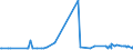 CN 28112930 /Exports /Unit = Prices (Euro/ton) /Partner: Ghana /Reporter: Eur27_2020 /28112930:Nitrogen Oxides