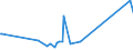 CN 28112930 /Exports /Unit = Prices (Euro/ton) /Partner: Equat.guinea /Reporter: Eur27_2020 /28112930:Nitrogen Oxides