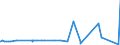 CN 28112930 /Exports /Unit = Prices (Euro/ton) /Partner: Gabon /Reporter: Eur27_2020 /28112930:Nitrogen Oxides