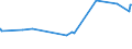 CN 28112930 /Exports /Unit = Prices (Euro/ton) /Partner: Congo /Reporter: Eur27_2020 /28112930:Nitrogen Oxides