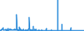 CN 28112990 /Exports /Unit = Prices (Euro/ton) /Partner: Portugal /Reporter: Eur27_2020 /28112990:Inorganic Oxygen Compounds of Non-metals (Excl. Diphosphorus Pentaoxide, Oxides of Boron, Carbon Dioxide, Silicon Dioxide, Sulphur Dioxide, Sulphur Trioxide `sulphuric Anhydride`, Diarsenic Trioxide and Nitrogen Oxides)
