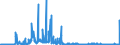 CN 28112990 /Exports /Unit = Prices (Euro/ton) /Partner: Spain /Reporter: Eur27_2020 /28112990:Inorganic Oxygen Compounds of Non-metals (Excl. Diphosphorus Pentaoxide, Oxides of Boron, Carbon Dioxide, Silicon Dioxide, Sulphur Dioxide, Sulphur Trioxide `sulphuric Anhydride`, Diarsenic Trioxide and Nitrogen Oxides)