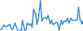 CN 28112990 /Exports /Unit = Prices (Euro/ton) /Partner: United Kingdom(Excluding Northern Ireland) /Reporter: Eur27_2020 /28112990:Inorganic Oxygen Compounds of Non-metals (Excl. Diphosphorus Pentaoxide, Oxides of Boron, Carbon Dioxide, Silicon Dioxide, Sulphur Dioxide, Sulphur Trioxide `sulphuric Anhydride`, Diarsenic Trioxide and Nitrogen Oxides)