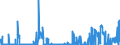CN 28112990 /Exports /Unit = Prices (Euro/ton) /Partner: Belgium /Reporter: Eur27_2020 /28112990:Inorganic Oxygen Compounds of Non-metals (Excl. Diphosphorus Pentaoxide, Oxides of Boron, Carbon Dioxide, Silicon Dioxide, Sulphur Dioxide, Sulphur Trioxide `sulphuric Anhydride`, Diarsenic Trioxide and Nitrogen Oxides)