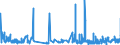 CN 28112990 /Exports /Unit = Prices (Euro/ton) /Partner: Luxembourg /Reporter: Eur27_2020 /28112990:Inorganic Oxygen Compounds of Non-metals (Excl. Diphosphorus Pentaoxide, Oxides of Boron, Carbon Dioxide, Silicon Dioxide, Sulphur Dioxide, Sulphur Trioxide `sulphuric Anhydride`, Diarsenic Trioxide and Nitrogen Oxides)