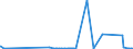 CN 28112990 /Exports /Unit = Prices (Euro/ton) /Partner: Canary /Reporter: Eur27_2020 /28112990:Inorganic Oxygen Compounds of Non-metals (Excl. Diphosphorus Pentaoxide, Oxides of Boron, Carbon Dioxide, Silicon Dioxide, Sulphur Dioxide, Sulphur Trioxide `sulphuric Anhydride`, Diarsenic Trioxide and Nitrogen Oxides)