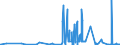 CN 28112990 /Exports /Unit = Prices (Euro/ton) /Partner: Iceland /Reporter: Eur27_2020 /28112990:Inorganic Oxygen Compounds of Non-metals (Excl. Diphosphorus Pentaoxide, Oxides of Boron, Carbon Dioxide, Silicon Dioxide, Sulphur Dioxide, Sulphur Trioxide `sulphuric Anhydride`, Diarsenic Trioxide and Nitrogen Oxides)