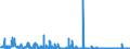 CN 28112990 /Exports /Unit = Prices (Euro/ton) /Partner: Finland /Reporter: Eur27_2020 /28112990:Inorganic Oxygen Compounds of Non-metals (Excl. Diphosphorus Pentaoxide, Oxides of Boron, Carbon Dioxide, Silicon Dioxide, Sulphur Dioxide, Sulphur Trioxide `sulphuric Anhydride`, Diarsenic Trioxide and Nitrogen Oxides)