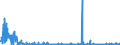 CN 28112990 /Exports /Unit = Prices (Euro/ton) /Partner: Austria /Reporter: Eur27_2020 /28112990:Inorganic Oxygen Compounds of Non-metals (Excl. Diphosphorus Pentaoxide, Oxides of Boron, Carbon Dioxide, Silicon Dioxide, Sulphur Dioxide, Sulphur Trioxide `sulphuric Anhydride`, Diarsenic Trioxide and Nitrogen Oxides)
