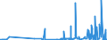 CN 28112990 /Exports /Unit = Prices (Euro/ton) /Partner: Estonia /Reporter: Eur27_2020 /28112990:Inorganic Oxygen Compounds of Non-metals (Excl. Diphosphorus Pentaoxide, Oxides of Boron, Carbon Dioxide, Silicon Dioxide, Sulphur Dioxide, Sulphur Trioxide `sulphuric Anhydride`, Diarsenic Trioxide and Nitrogen Oxides)
