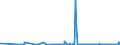 CN 28112990 /Exports /Unit = Prices (Euro/ton) /Partner: Latvia /Reporter: Eur27_2020 /28112990:Inorganic Oxygen Compounds of Non-metals (Excl. Diphosphorus Pentaoxide, Oxides of Boron, Carbon Dioxide, Silicon Dioxide, Sulphur Dioxide, Sulphur Trioxide `sulphuric Anhydride`, Diarsenic Trioxide and Nitrogen Oxides)