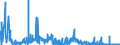 CN 28112990 /Exports /Unit = Prices (Euro/ton) /Partner: Czech Rep. /Reporter: Eur27_2020 /28112990:Inorganic Oxygen Compounds of Non-metals (Excl. Diphosphorus Pentaoxide, Oxides of Boron, Carbon Dioxide, Silicon Dioxide, Sulphur Dioxide, Sulphur Trioxide `sulphuric Anhydride`, Diarsenic Trioxide and Nitrogen Oxides)